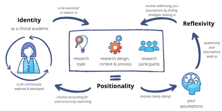 Positionalituy Understanding Positionality of the Dalit Female Researcher in Urban ...